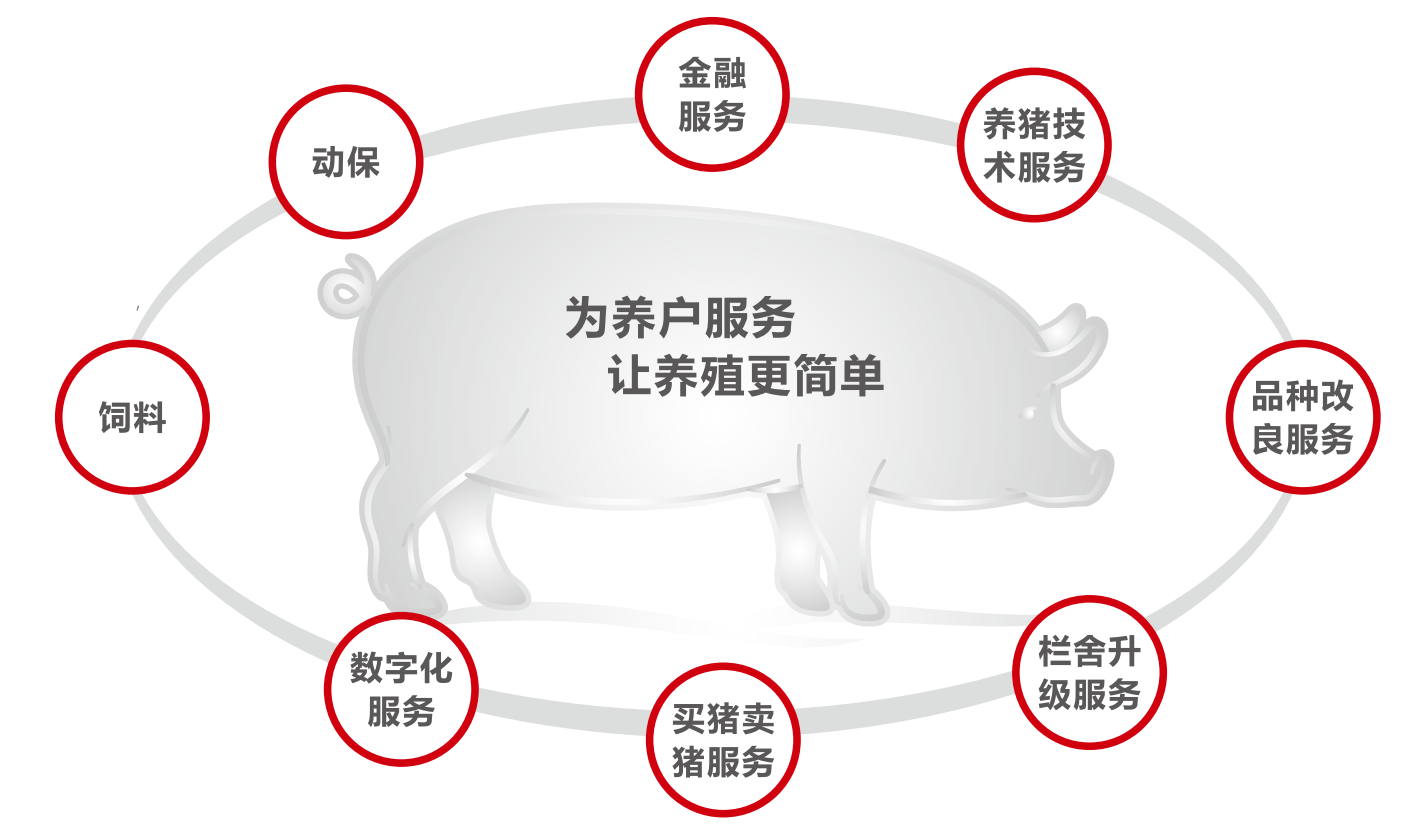 養(yǎng)殖服務(wù)中心